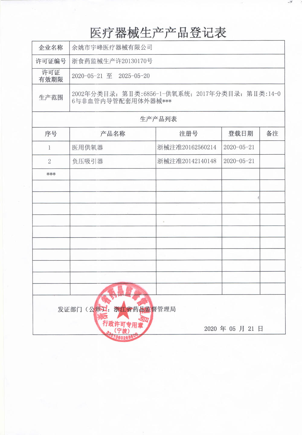 資質(zhì)證書(shū)